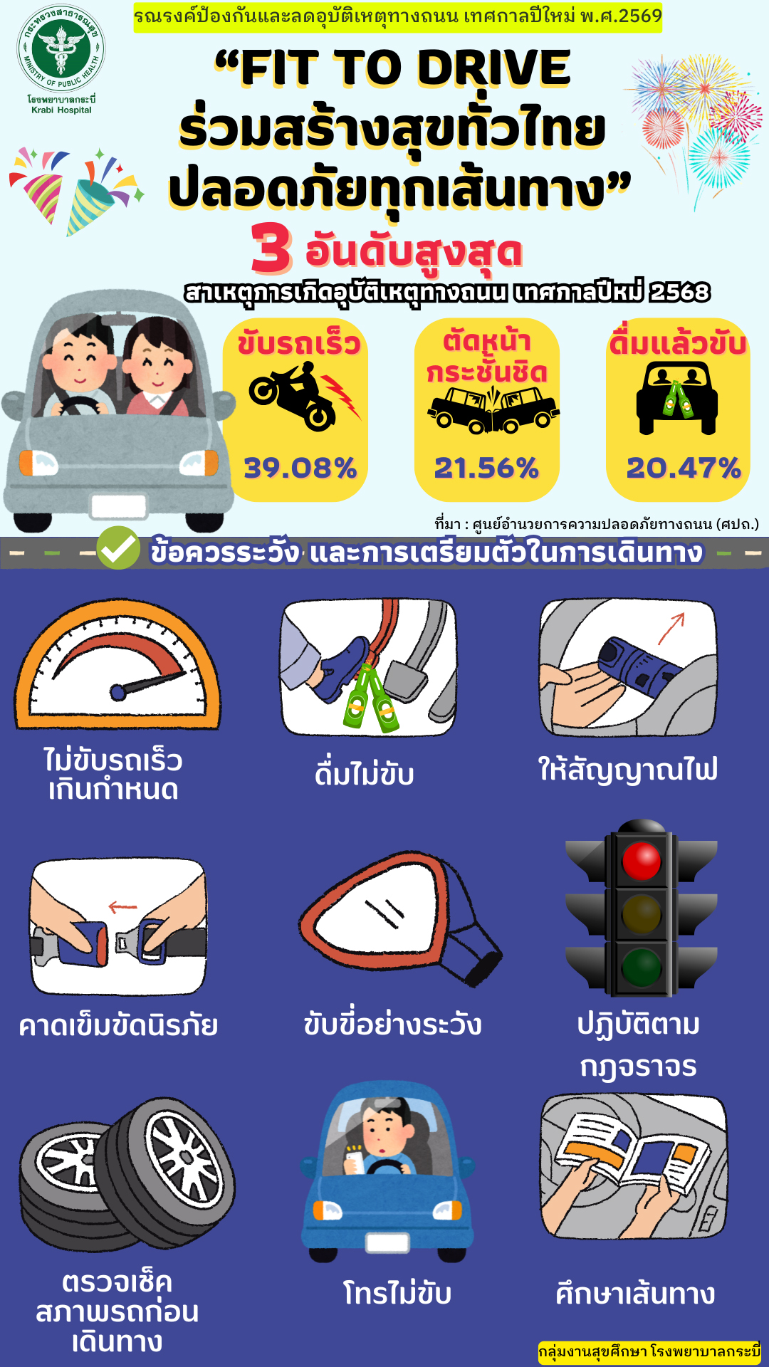 Fit to Drive ปลอดภัยทุกเส้นทาง
